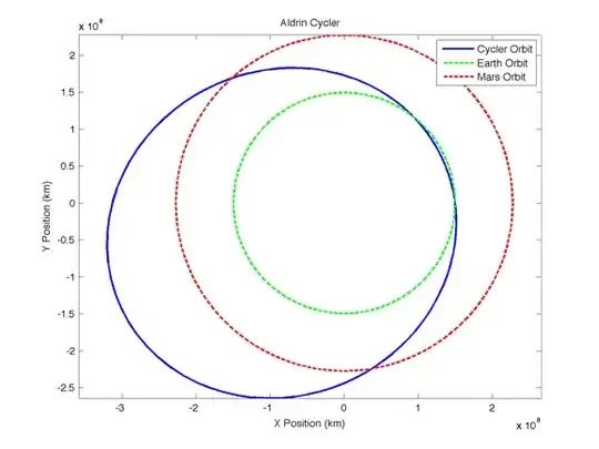 trajectory diagram