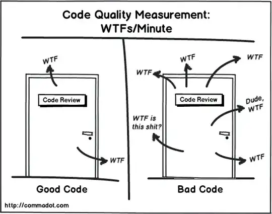 WTFs/Minute