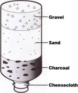 Small water filter