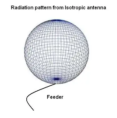 Diagram from website of PD0AC