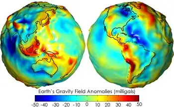 gravitational anomalies