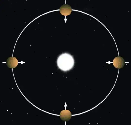 solar-oriented orbit diagram