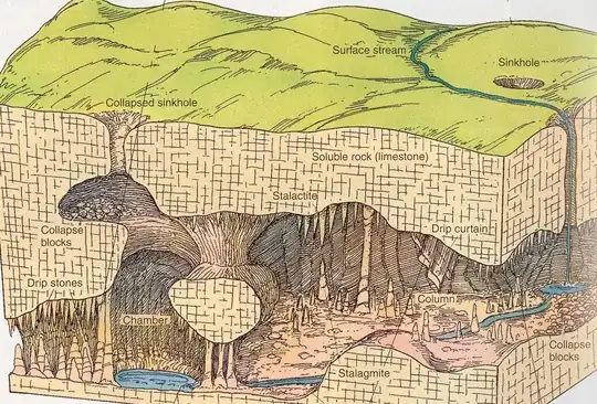 Limestone formation