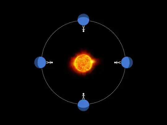Illustration of a planet that is tidally-locked to its star.  Tidal locking is ubiquitous for large moons orbiting gas giants.