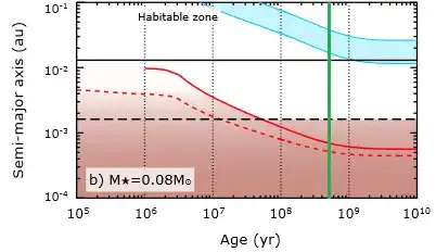 Fig 1b