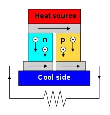 Diagram of Seebeck Effect