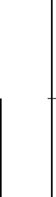 A line scaled by 2