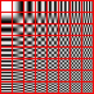 Different spatial frequencies