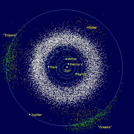 Trojan Asteroids