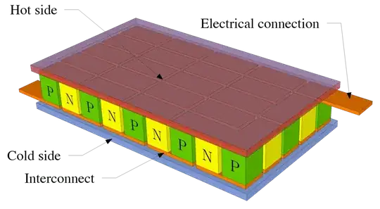 Thermoelectric cooler