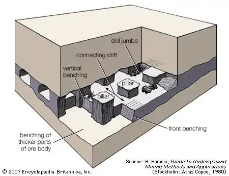 Modern Mine Layout
