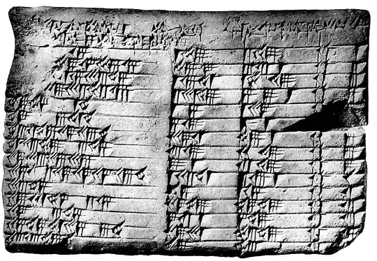 Clay tablet writing