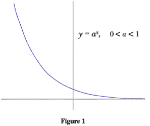 Exponential decay