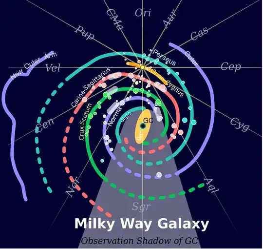 The Milky Way