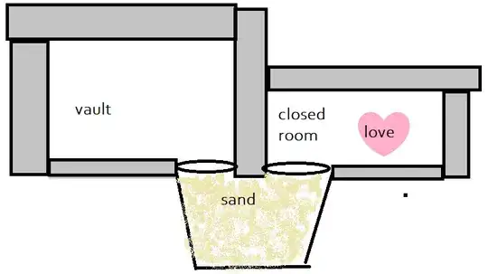 There are two rooms, 'labelled vault' and 'closed room'. The closed room contains a heart with the word 'love' on it. Both rooms have a hole that connects to a single large pit of sand.