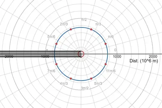 orbital diagram