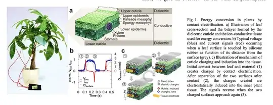 treelectricity