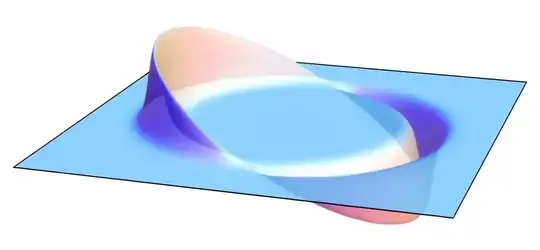2-D representation of Alcubierre space stretching
