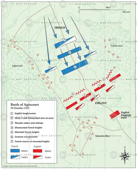 agincourt