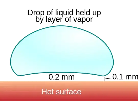 Leidenfrost effect