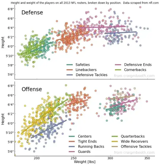 NFL players