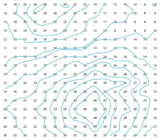 topography