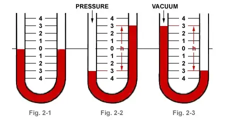 manometer