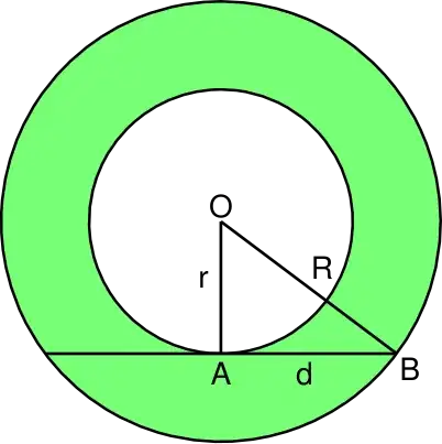 Annulus