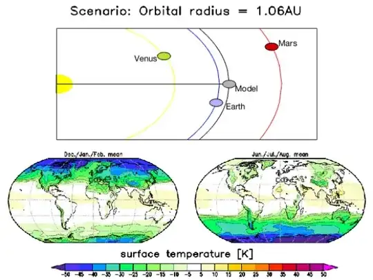 A simulation of global temperatures with an increased distance from the Sun