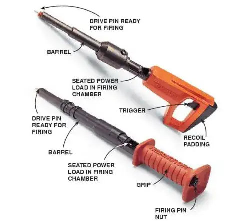 Concrete Nail gun