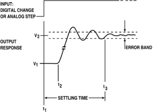 step response