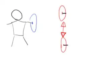 Illustration of the moving portals