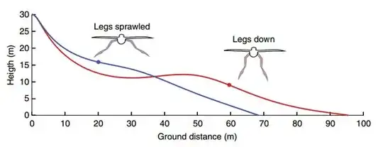 posture chart