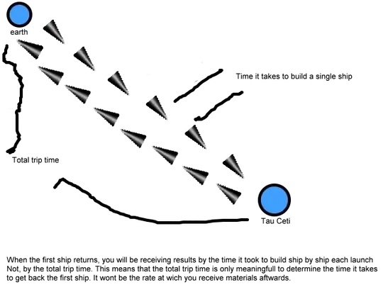 Trip to Tau Ceti
