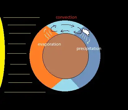 convection/precipitation diagram