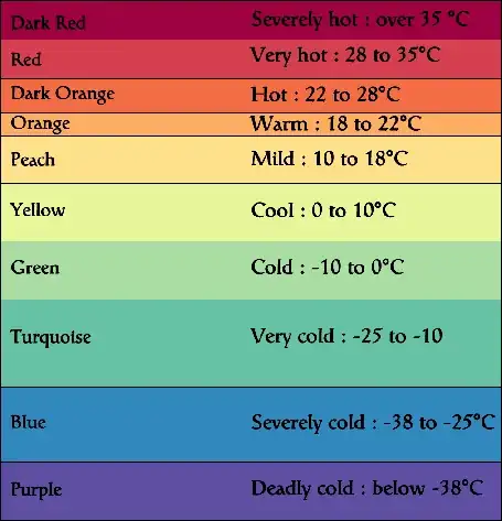 Color Guide