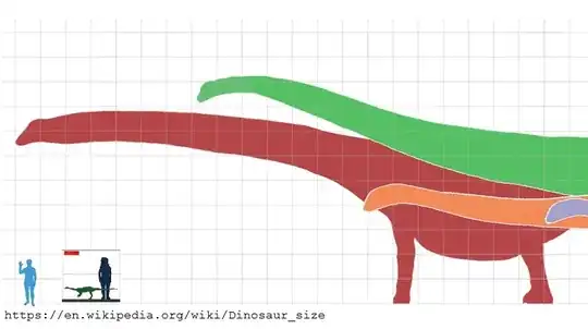 sauropod size comparisons