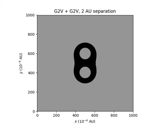 Two G2V stars, separation 2 AU
