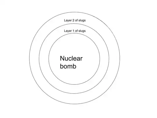 diagram of multiple layers?