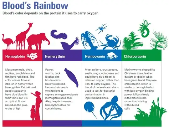 Blood's Rainbow