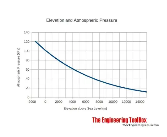 pressure vs. altitude