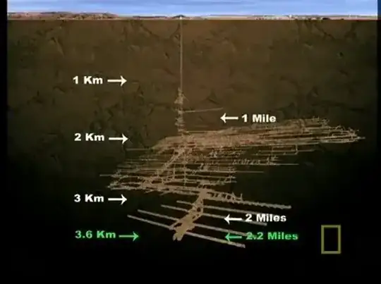 TauTona Mine