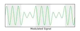 Image showing amplitude-shift keying.
