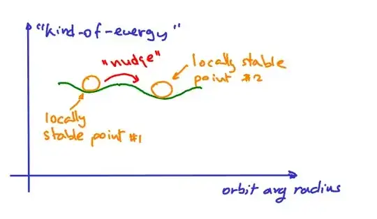 Two orbits