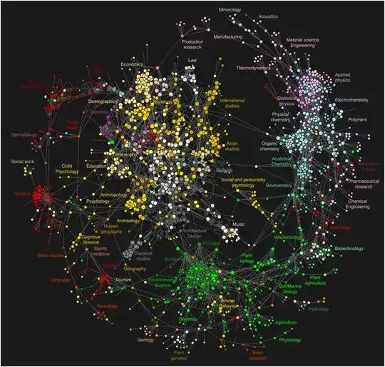 http://www.wired.com/2009/03/mapofscience/