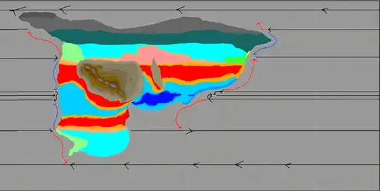 Climate Map