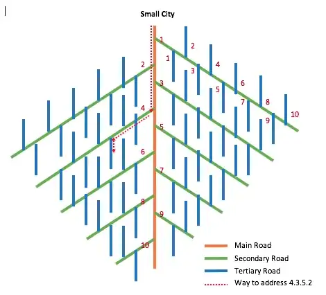 City Map