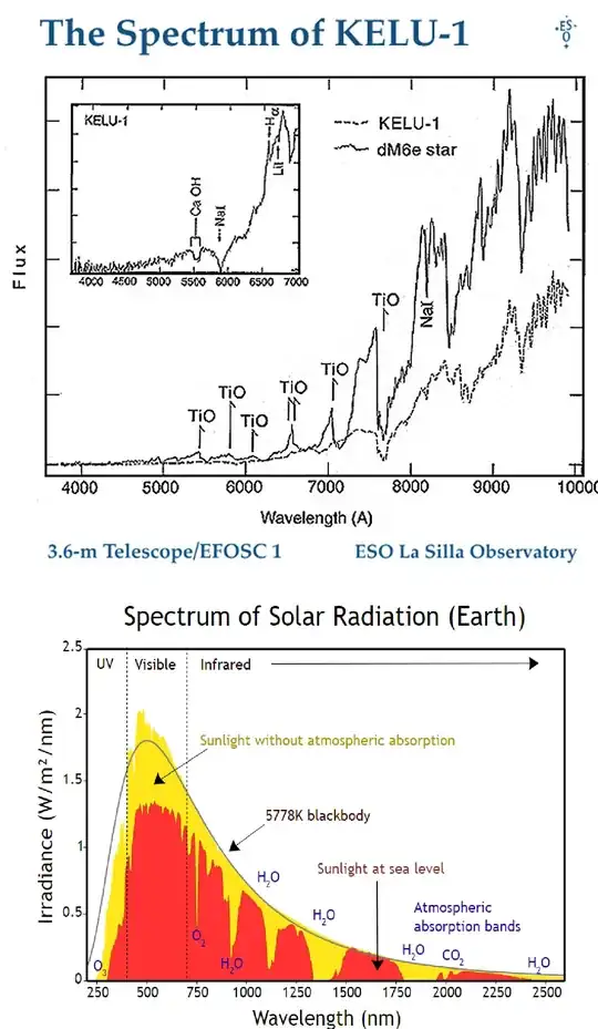 spectra