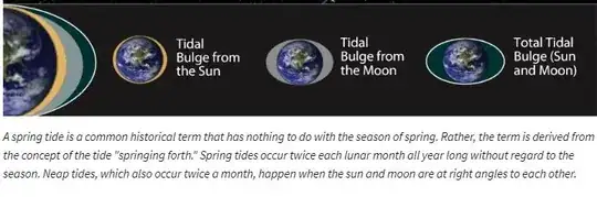 sun and moon teams
