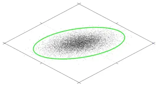 Probability density over two dimensions
